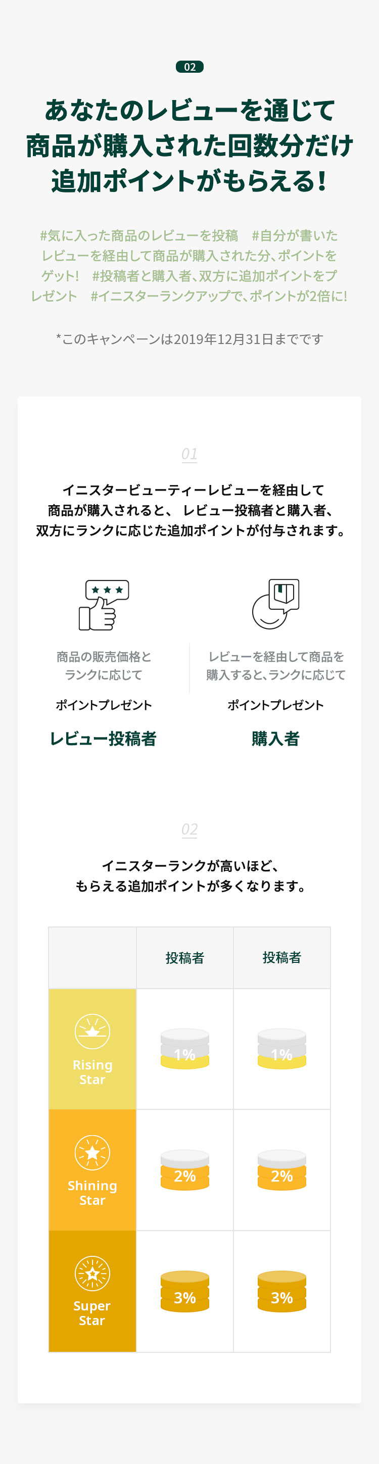 レビューを投稿してイニスターになってみませんか イニスフリー