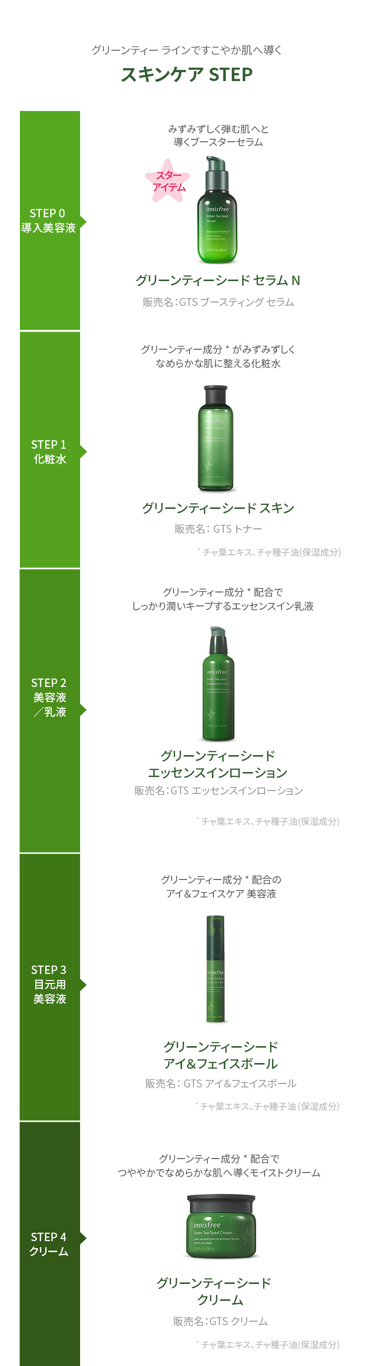 73%OFF!】 innisfree グリーンティーライン サンプル