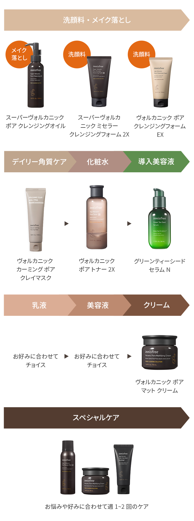 ヴォルカニック ポア マット クリーム イニスフリー Innisfree