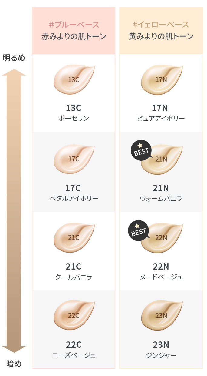 マイファンデーション オールデイ ロングウェア Spf25 Pa イニスフリー Innisfree