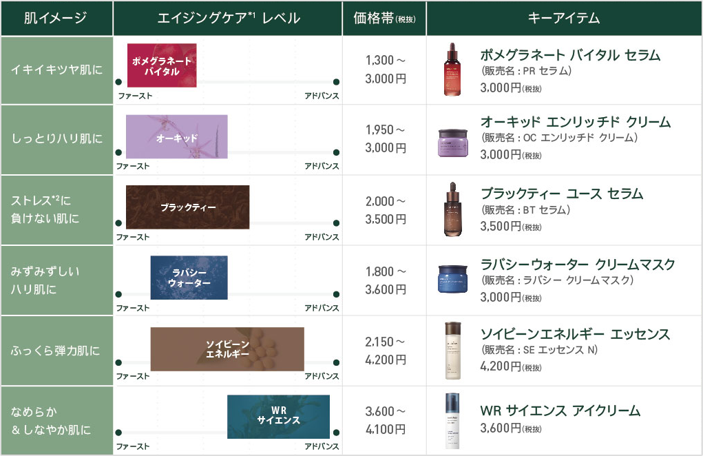 【2025年最新】innisfree（イニスフリー）のおすすめ｜スキンケア＆コスメの人気アイテムをPICKUP イニスフリー